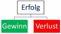 Vorschaubild der Version vom 14:02, 6. Jun. 2017